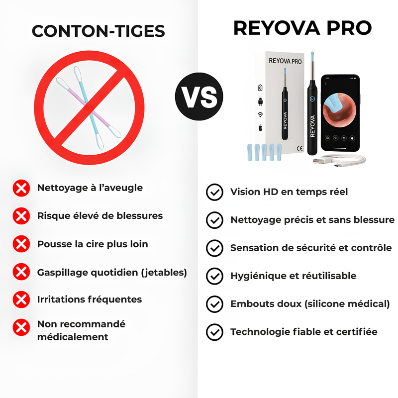 Reyova™ Kit Pro - Dispositif de nettoyage précis et sécurisé.