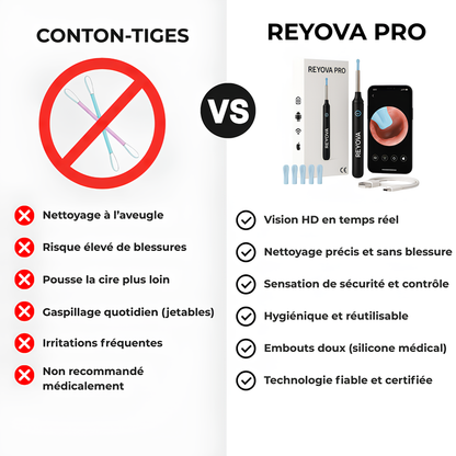 Reyova™ Kit Pro - Dispositif de nettoyage précis et sécurisé.