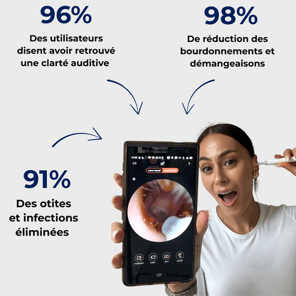 Reyova™ Kit Pro - Dispositif de nettoyage précis et sécurisé.